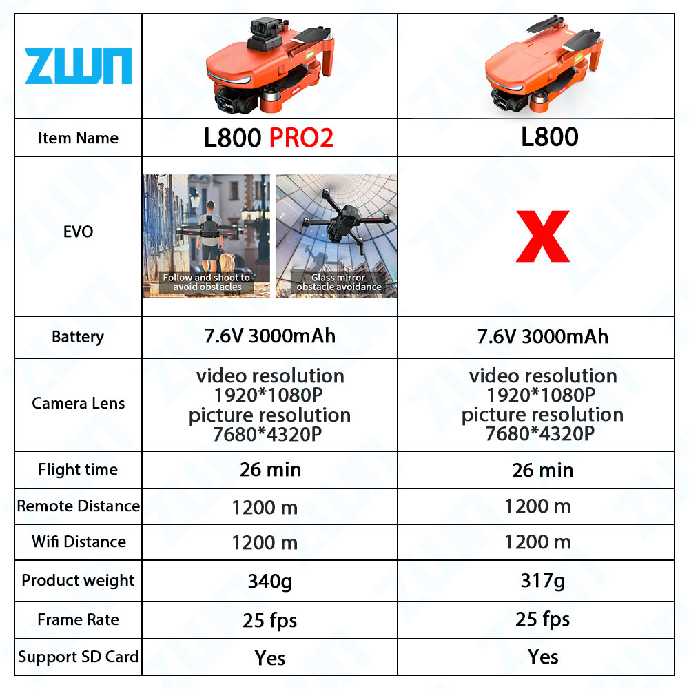 L800 PRO 2 Professional Drone  - Lyzrc Drone review and price